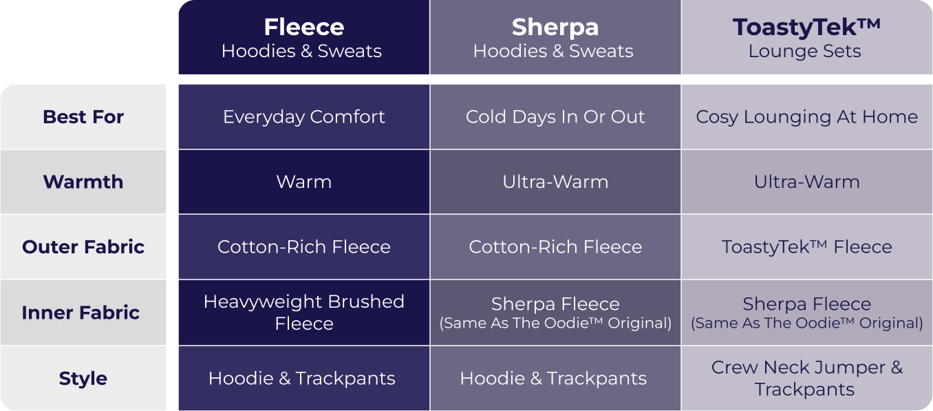 oodie features table