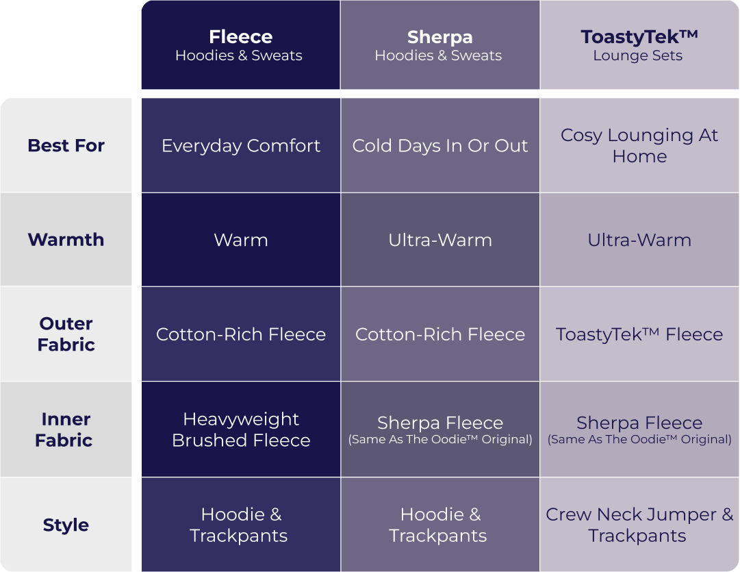 oodie features table